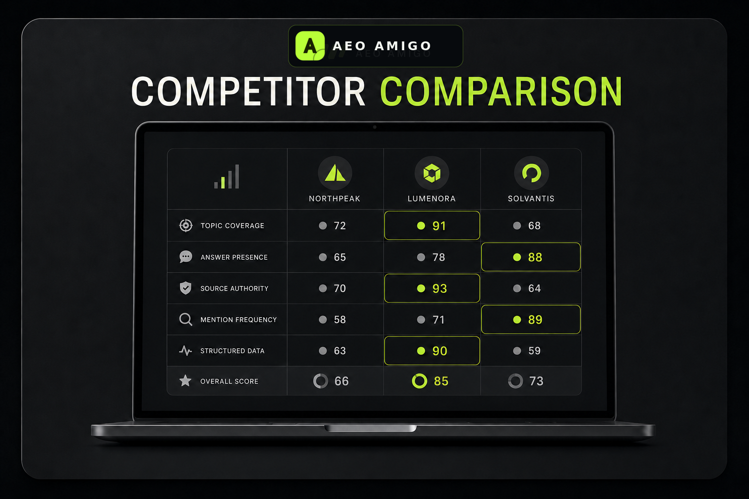 See why competitors may appear first product mockup
