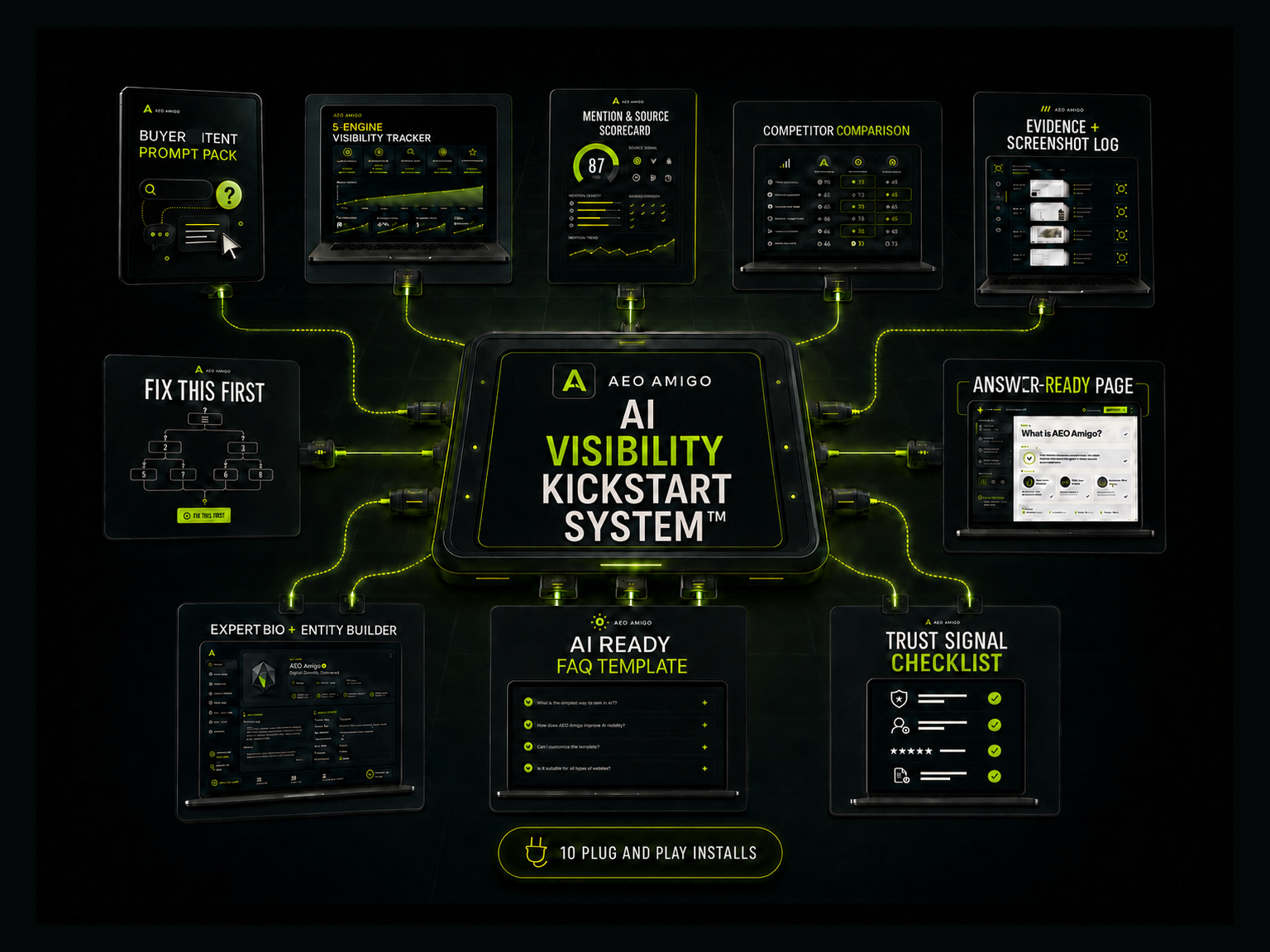 Ten AI visibility modules connected around a central AI Visibility System